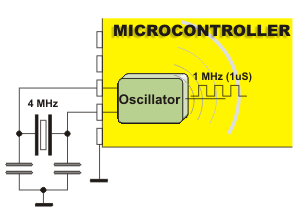 Oscillator Overview