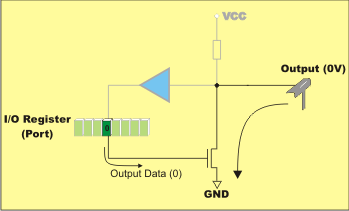 Input/Output (I/O) pin