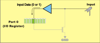 Input Configuration