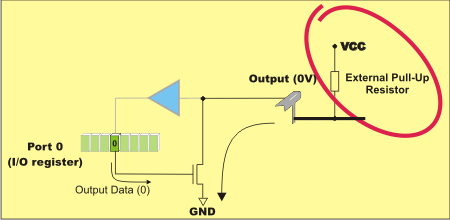 Output Configuration