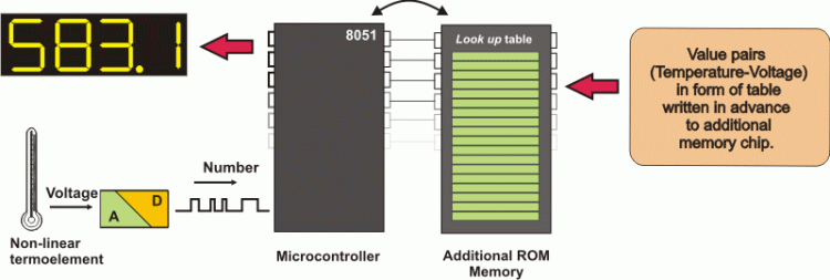 Additional Program Memory