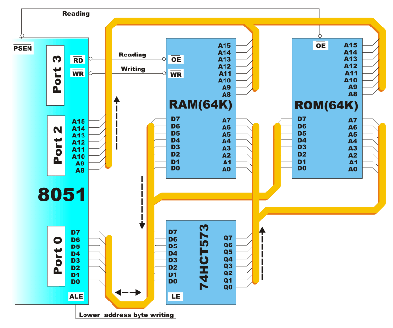 Expanding Memory