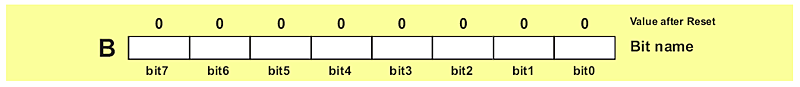 B Register B Register
