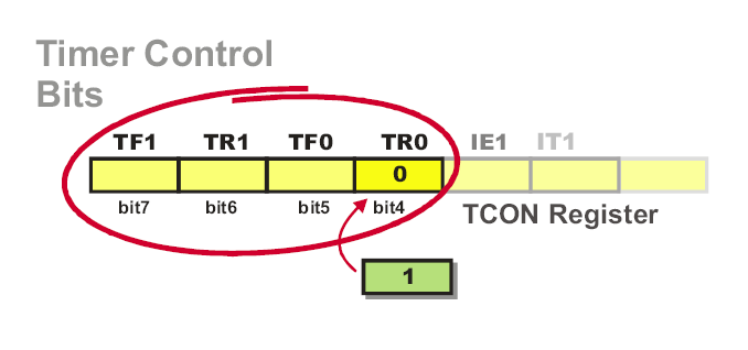 Timer Control Bits Timer Control Bits