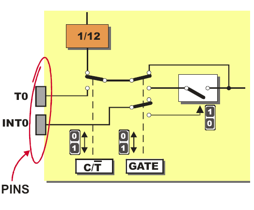 How to measure pulses?