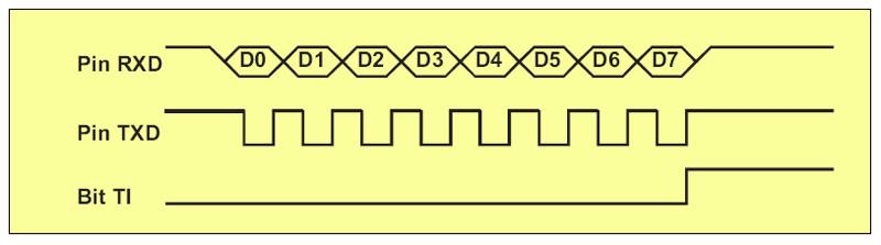 TRANSMIT TRANSMIT
