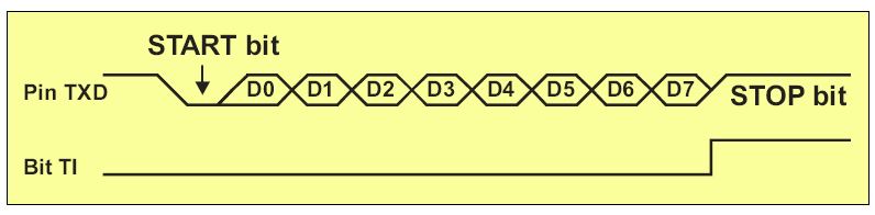 TRANSMIT TRANSMIT