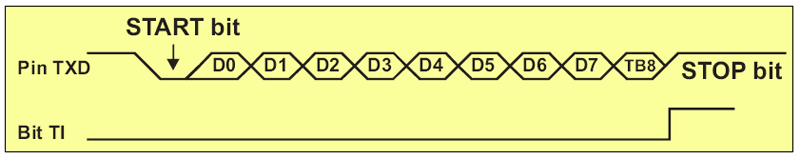 TRANSMIT TRANSMIT