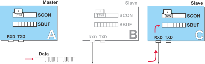 Multiprocessor Communication 2