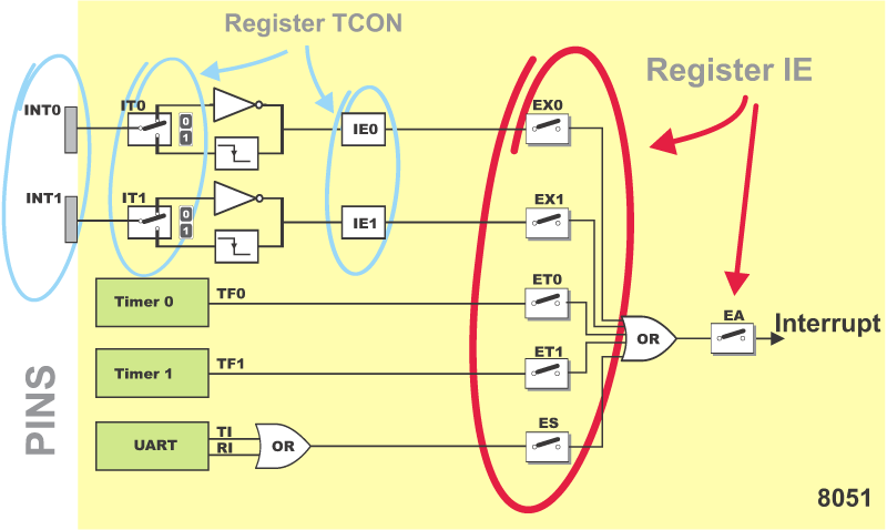 8051 Microcontroller Interrupts 8051 Microcontroller Interrupts