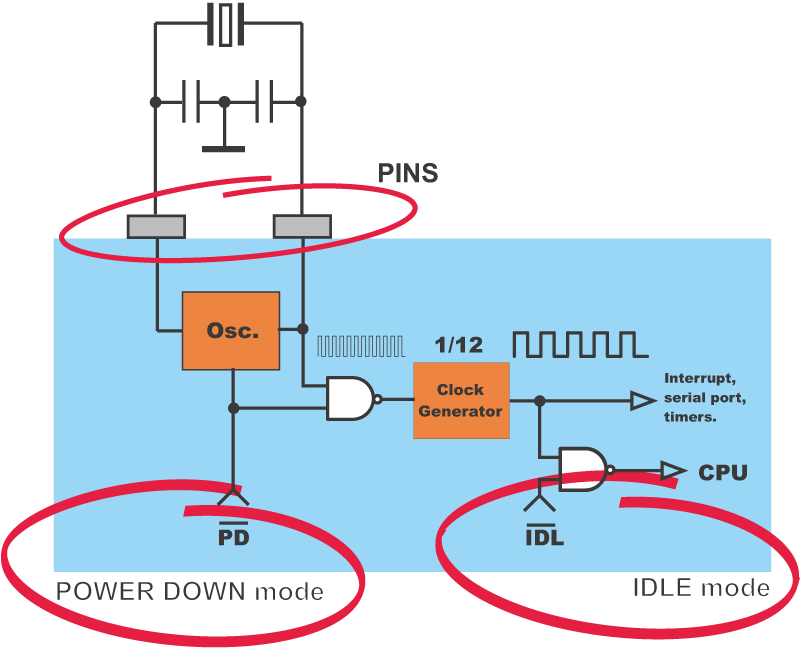 8051 Microcontroller Power Consumption Control