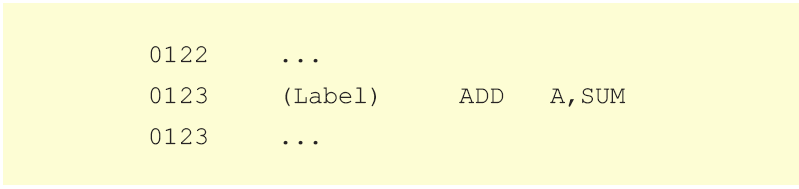 ADD A,Rx ADD A,Rx