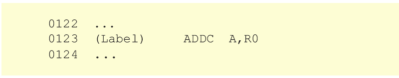 ADDC A,Rn ADD A,direct