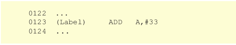 ADD A,#X ADD A,#X