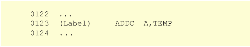 ADDC A,Rx ADDC A,Rx