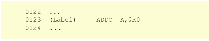 ADDC A,@Ri ADDC A,@Ri