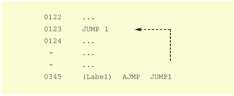 AJMP address