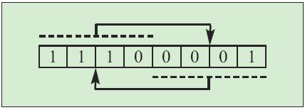 Swap nibbles within accumulator