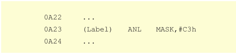 ANL Rx,#X ANL Rx,#X