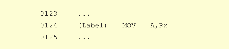 MOV A,Rx MOV A,Rx