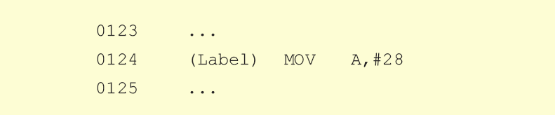 MOV A,#X MOV A,#X