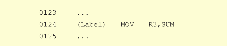 MOV Rn,Rx MOV Rn,Rx