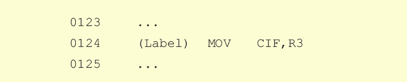 MOV Rx,Rn MOV Rx,Rn