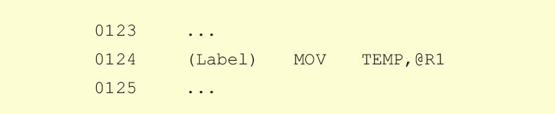 MOV Rx,@Ri MOV Rx,@Ri