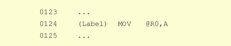 MOV @Ri,A MOV @Ri,A