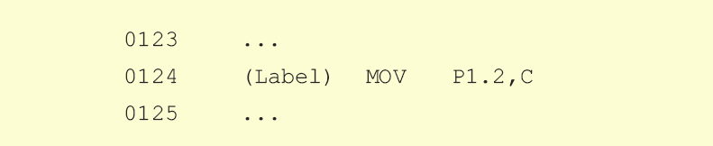 MOV bit,C MOV bit,C