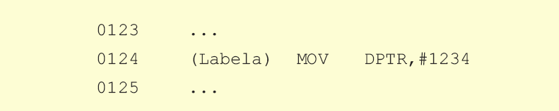 MOV DPTR,#X16 MOV DPTR,#X16