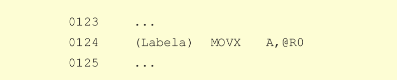 MOVX A,@Ri MOVX A,@Ri