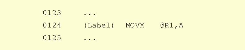 MOVX @Ri,A MOVX @Ri,A