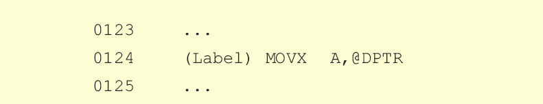 MOVX A,@DPTR MOVX A,@DPTR