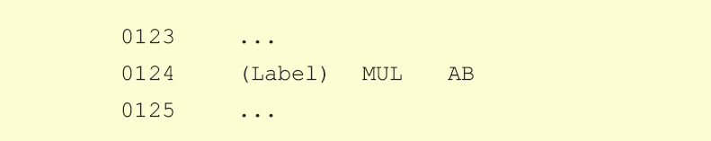 MUL AB MUL AB