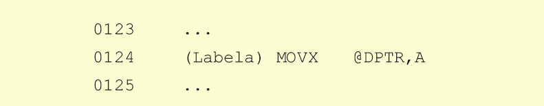 MOVX @DPTR,A MOVX @DPTR,A