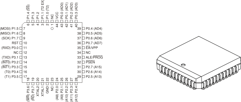 PLCC Package PLCC Package