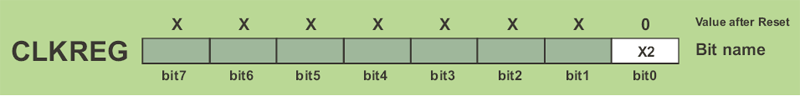 CLKREG register (Clock Register) X2