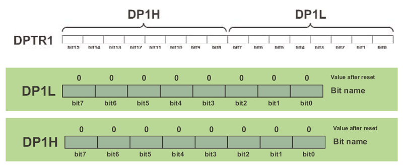 Data Pointers 1 Data Pointers 1