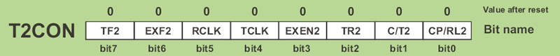 T2CON (Timer/Counter 2 Control Register)