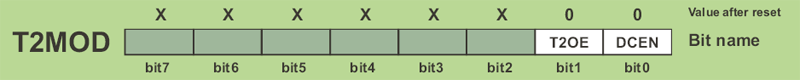 Timer T2 in Auto-reload mode Timer T2 in Auto-reload mode