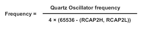 Frequency formula