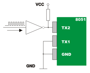 Clock signal