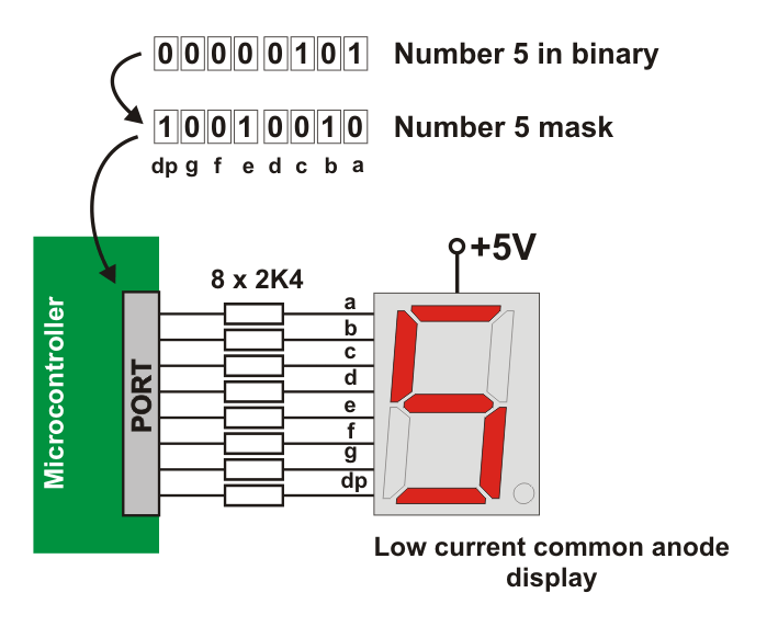 Masking LED displays