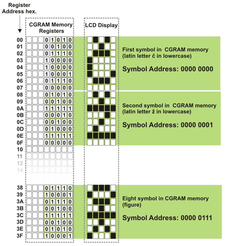 CGRAM memory