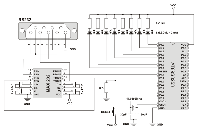 Receiving data via serial communication UART