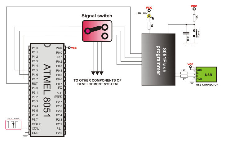 Easy8051A Programmer Schematic Overview