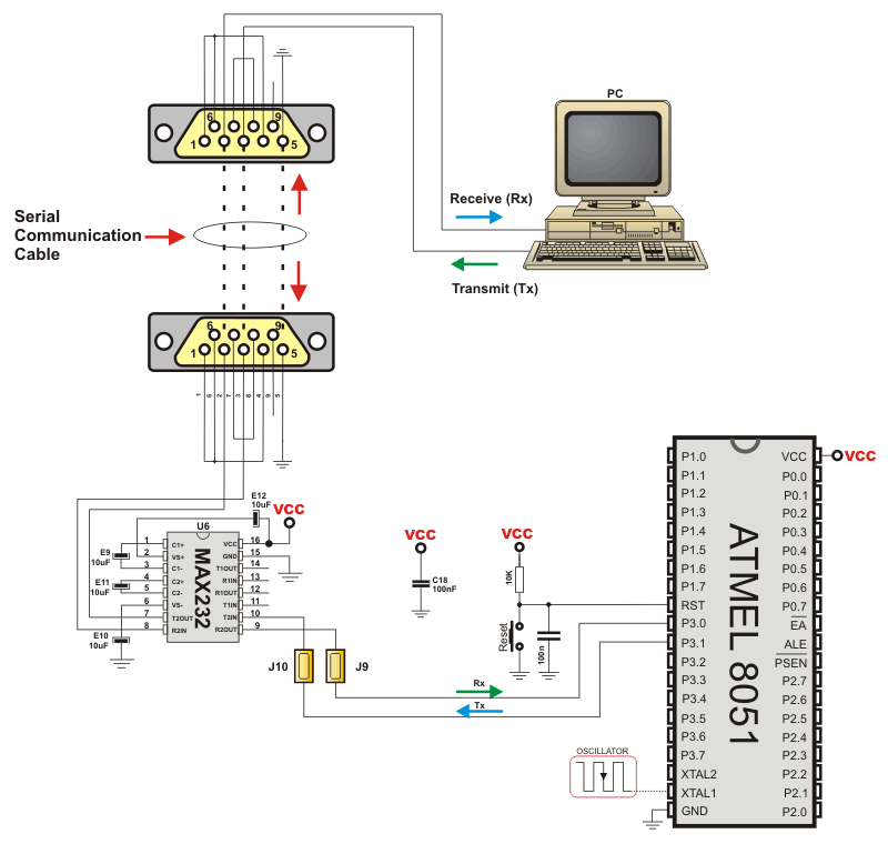 Easy8051A Serial communication Schematic Overview Easy8051A Serial communication Schematic Overview