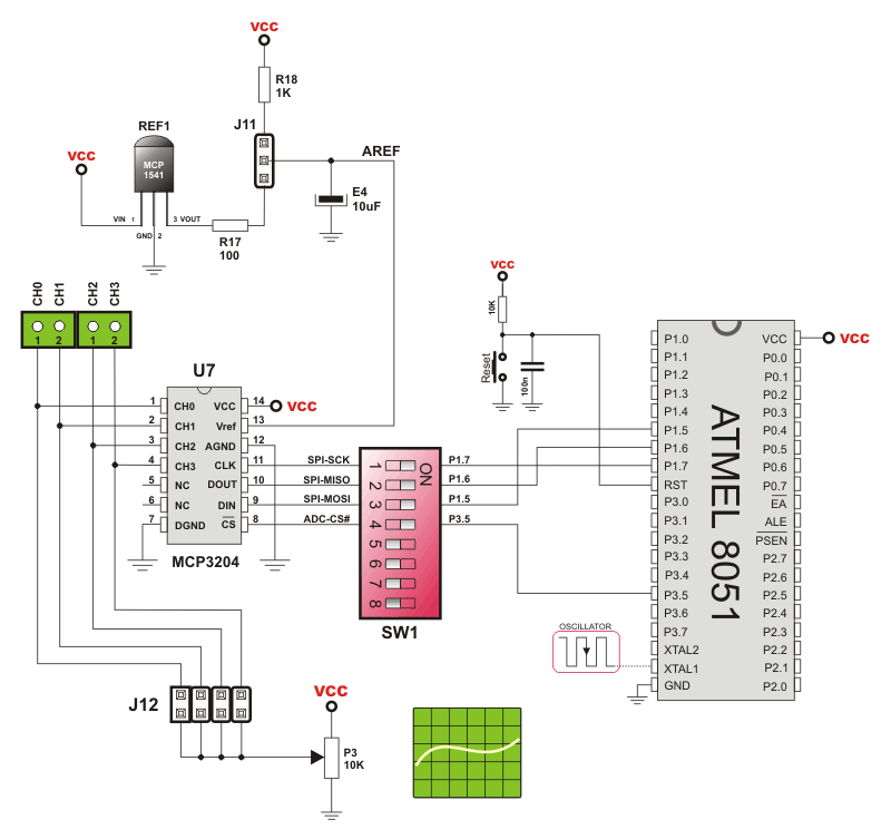 Easy8051A 12-bit A/D converter MCP3204 Schematic Overview