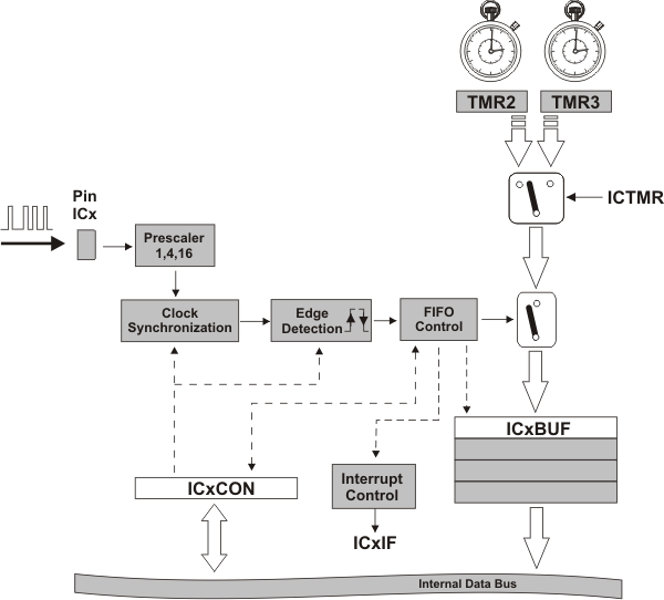 dspic30f family reference manual